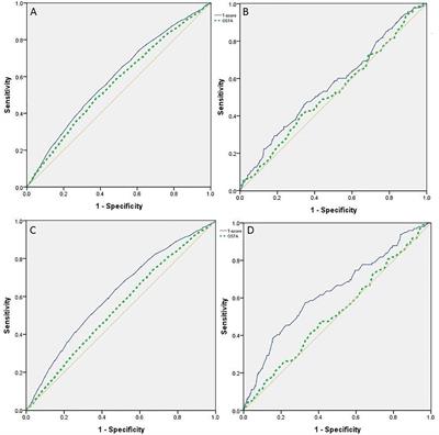 The Assessment of the Osteoporosis Self-Assessment Tool for Asians and Calcaneal Quantitative Ultrasound in Identifying Osteoporotic Fractures and Falls Among Chinese People